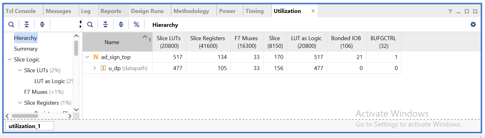Utilization Summary