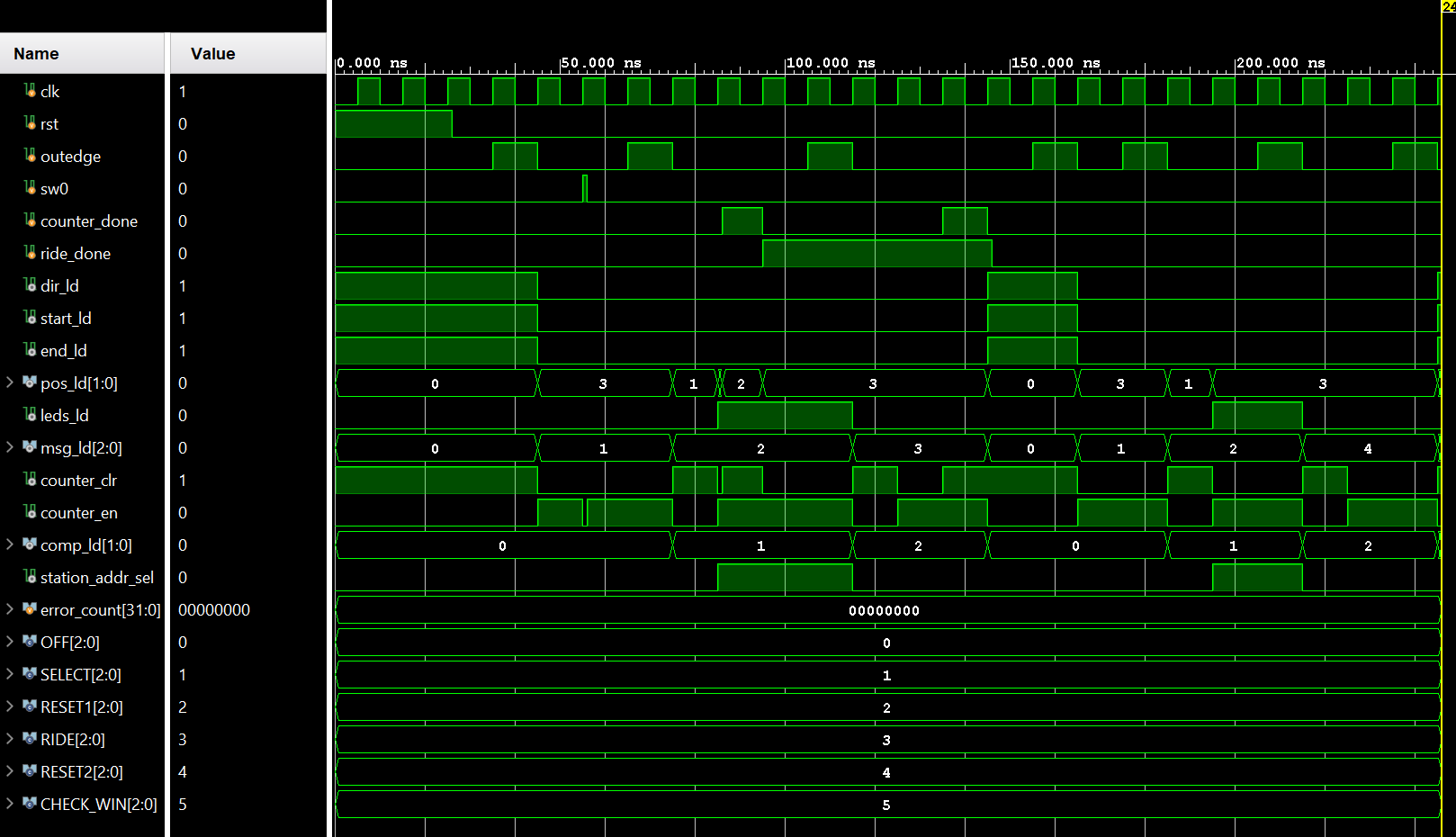 Controller testbench simulation waveform