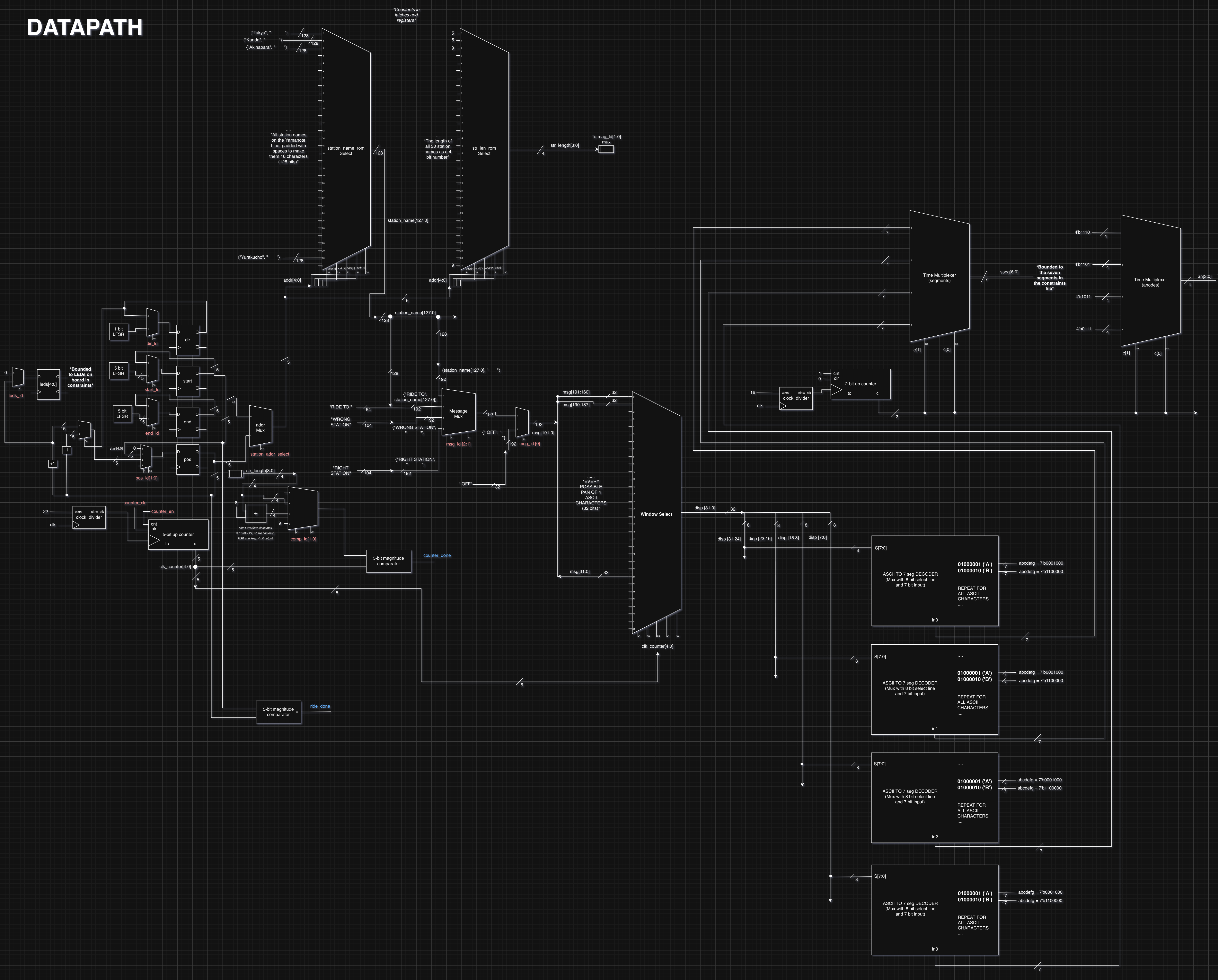FPGA Yamanote Line Simulator