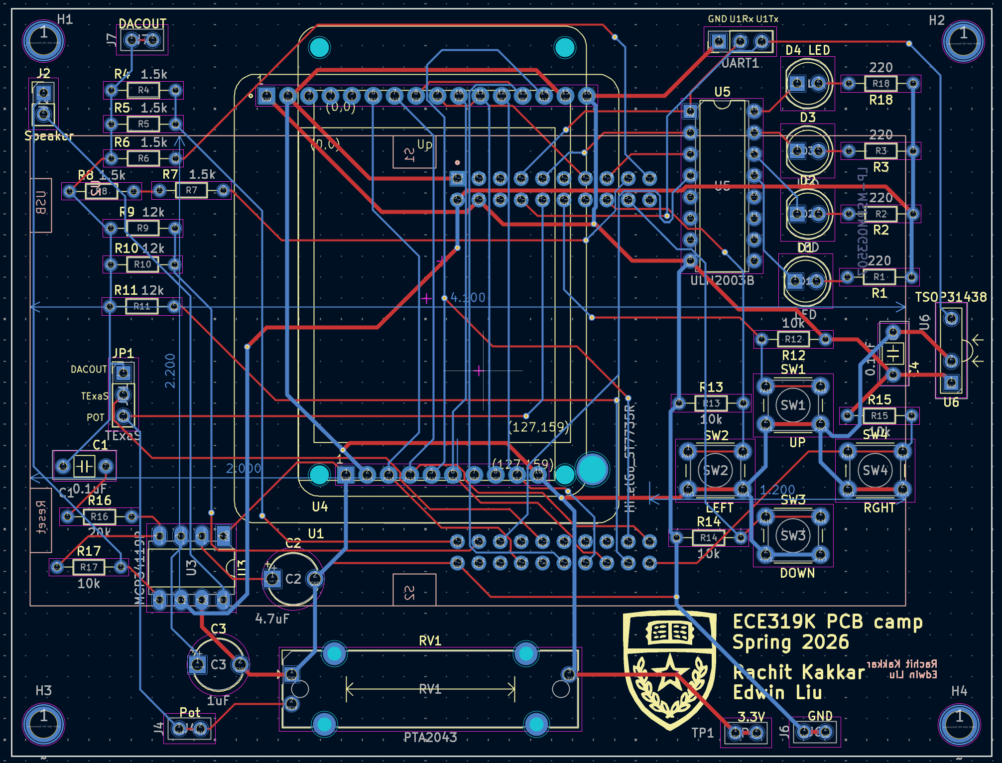 Layout